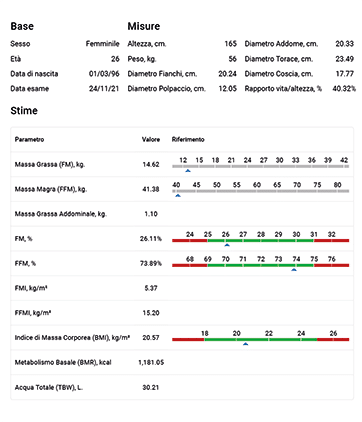 Report composizione corporea FitYourOutfit