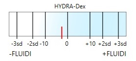 Grafico idratazione Hydra-Dex