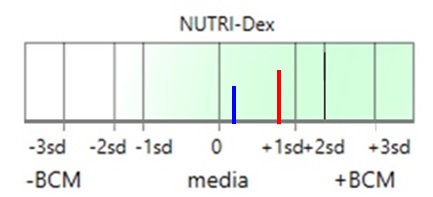 NutriDex